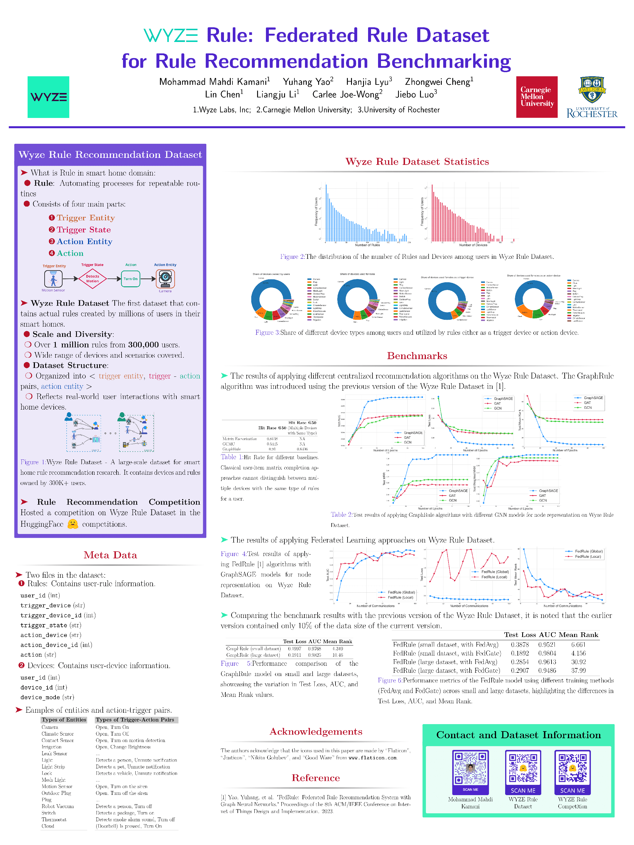 NeurIPS Poster Wyze Rule Federated Rule Dataset for Rule